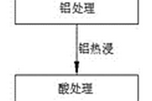 高鐵氰化尾渣的懸浮磁化焙燒破氰-磁選提鐵的方法