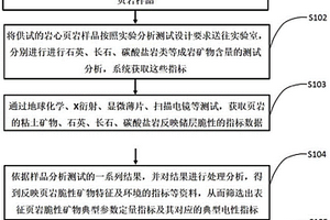 利用鋰長石轉(zhuǎn)型方式高質(zhì)回收鉭鈮、錫的工藝方法