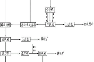 新型燒結(jié)機(jī)