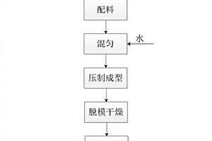 碳化鎢顆粒復(fù)合耐磨鋼板板材及其制作工藝