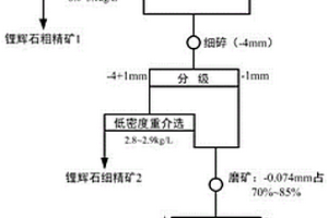 可調(diào)式煤炭開采裝置