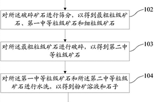 堆浸初期高強(qiáng)度浸出方法