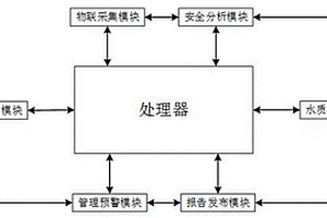 加氣混凝土砌塊及其制備方法