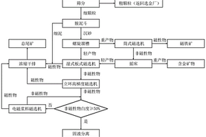 多功能井下巷道掘進機車