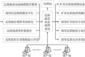 回收鈦白酸解殘渣的工藝