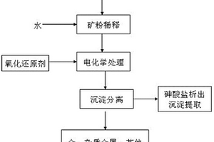 固化粘結(jié)組合物