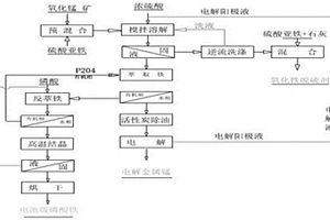 鎘砷污染土壤修復(fù)劑