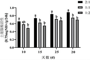 低能耗鉀鈣鎂磷肥的生產(chǎn)方法