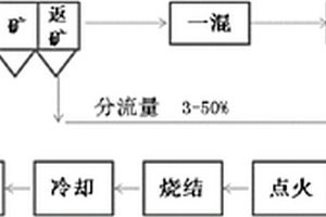 離心預浮選式柱分選裝置及方法