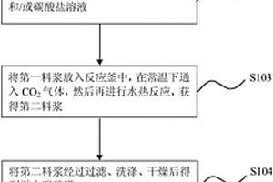 墨水專用鐠黃色料的配方及生產(chǎn)方法