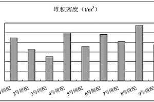 活化氰化物浸金法