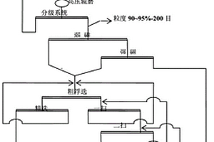 橡皮擦材料及其制備方法和應用、橡皮檫