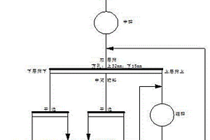 全自動(dòng)提取稀土礦山尾水中殘余離子型稀土的系統(tǒng)及方法