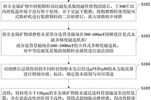 污廢水處理裝置