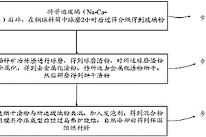 磷化工尾氣制備鈣鎂磷鉀肥的方法