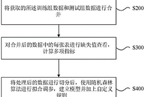 用于燒結(jié)機(jī)的固定篩分裝置