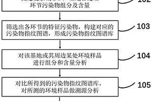 防磨損的金屬陶瓷采煤機滾筒