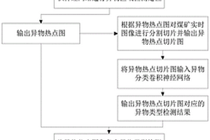 用于巖土工程勘察的樣品檢測裝置