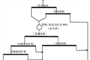 化學分析試樣的提取裝置