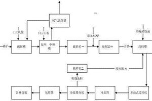 保健飲料