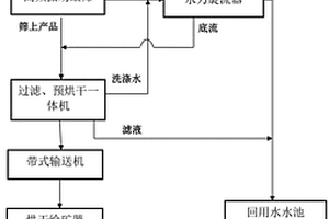 應(yīng)用河卵石制備的高強混凝土