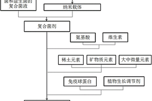 鋅產(chǎn)品加工用高效球磨機(jī)