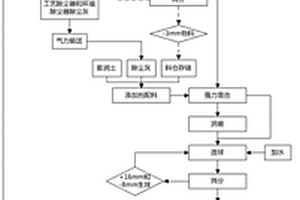 旋風(fēng)磨