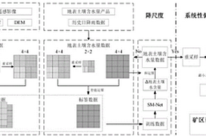 含汞廢水的處理方法