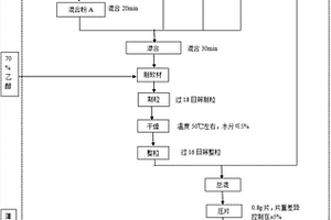 濕法提銅工藝