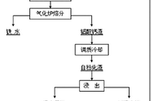 用煤矸石制備堇青石蜂窩陶瓷催化劑載體的方法