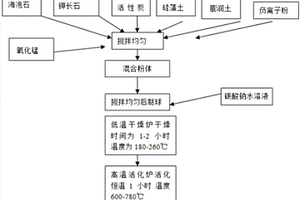 低溫制備耐磨微晶氧化鋁陶瓷的方法