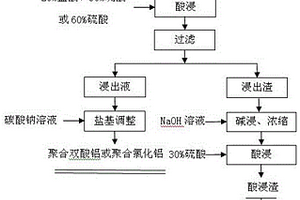 覆銅板用填料的制備方法、覆銅板用樹脂組合物以及覆銅板