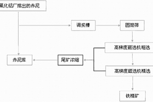 抗菌滅菌鋯鎂陶瓷球及其制備方法