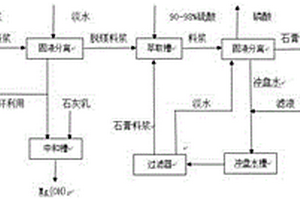 硅酸鎂組分膠凝材料熟料及其制備方法和應用