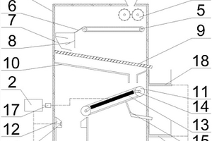 用于制造TFT玻璃的加料負(fù)載