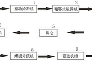 再生鉛除銅劑及其制備方法