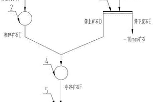 礦用自動(dòng)高效鋸切機(jī)