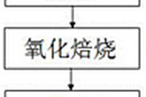 玄武巖纖維的生產(chǎn)方法及其拉絲裝置