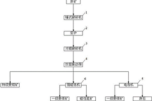 雙工藝制球生產(chǎn)鉻鎳鐵復合合金的系統(tǒng)和方法