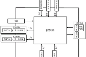 基于低鈣還原焙燒分離鐵鋁共生資源的方法