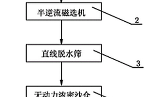 鈦精礦燒結(jié)的護(hù)爐劑及其制備方法