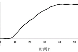 用于豎窯的多輥出爐機