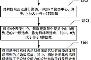 鉻鐵鉬合金的制備方法