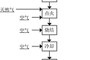 防止煤粉過(guò)細(xì)的球磨機(jī)