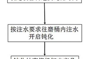 單腔閥控充液型液力偶合器