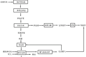 脫氟磷肥的生產(chǎn)工藝