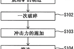 浮碾環(huán)磨機(jī)