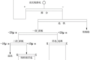 硬質(zhì)合金磨盤