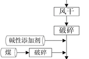 制備化妝品用絹云母粉的制備方法