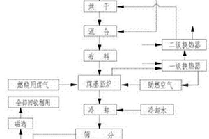 立軸式制砂機(jī)